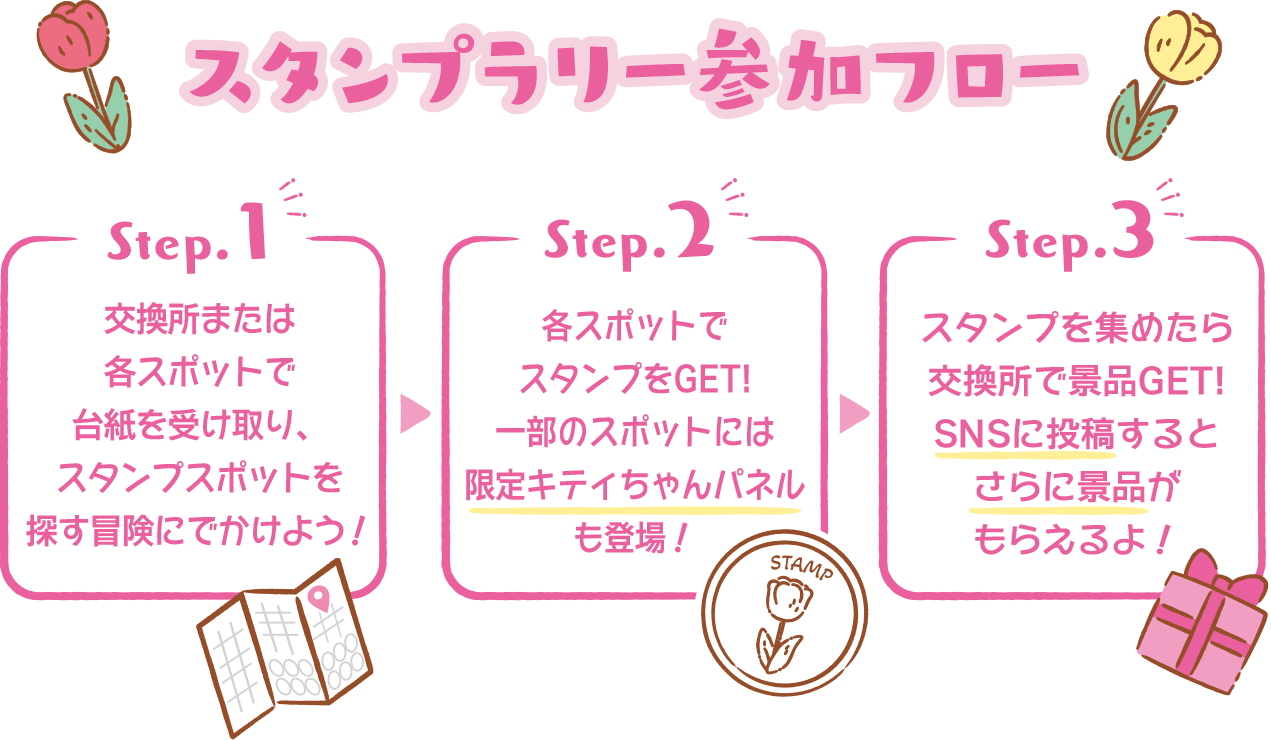 スタンプラリー参加フロー